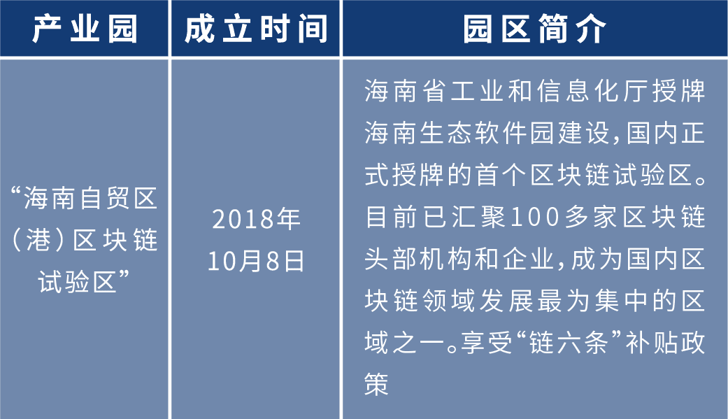 盘点2020年:各地布局区块链 四十余个产业园为创业者提供红利期