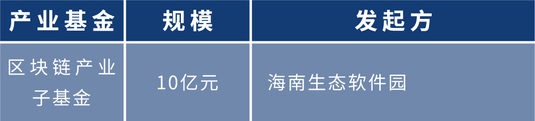 盘点2020年:各地布局区块链 四十余个产业园为创业者提供红利期