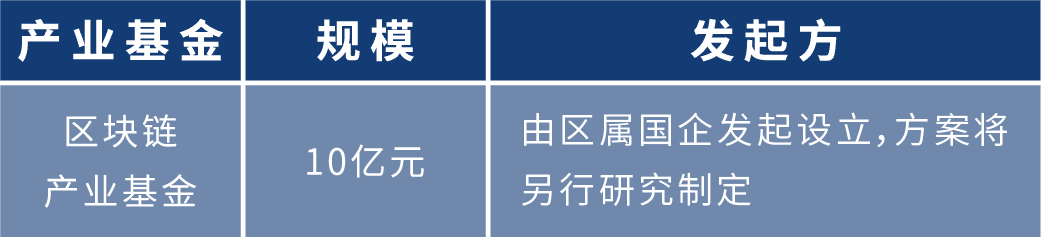 盘点2020年:各地布局区块链 四十余个产业园为创业者提供红利期