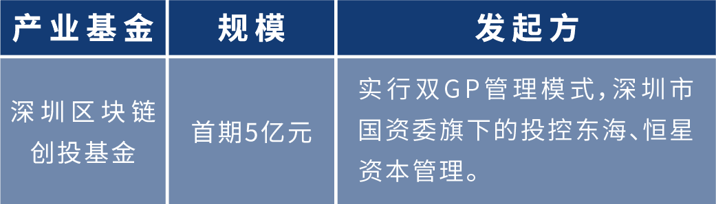 盘点2020年:各地布局区块链 四十余个产业园为创业者提供红利期