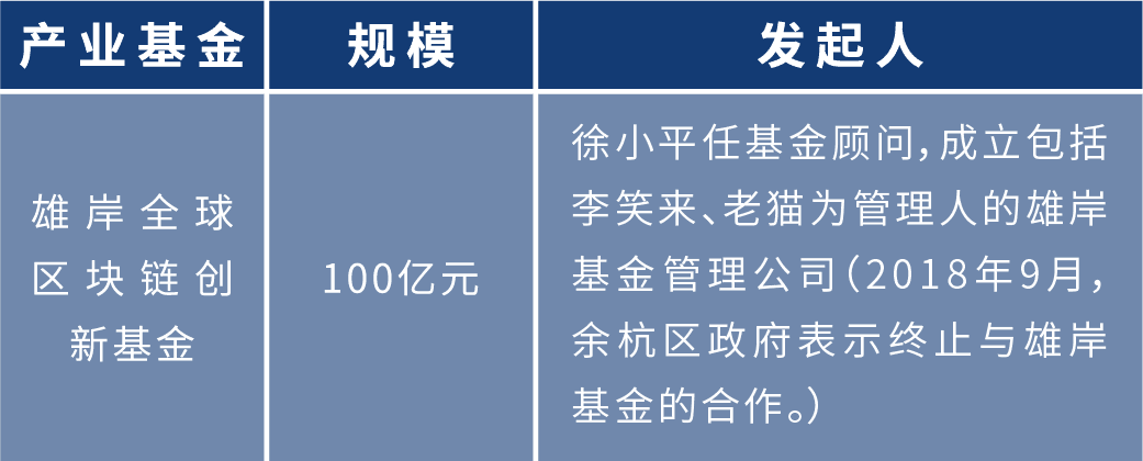 盘点2020年:各地布局区块链 四十余个产业园为创业者提供红利期
