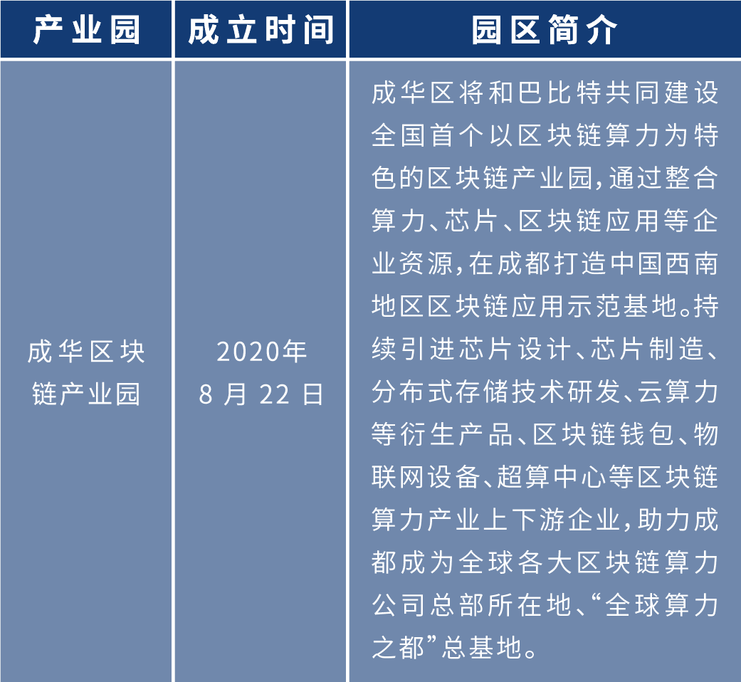 盘点2020年:各地布局区块链 四十余个产业园为创业者提供红利期