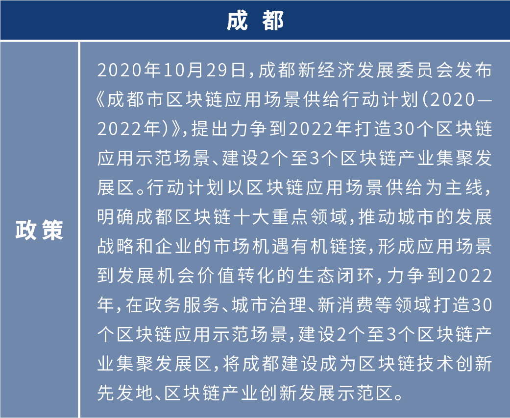 盘点2020年:各地布局区块链 四十余个产业园为创业者提供红利期