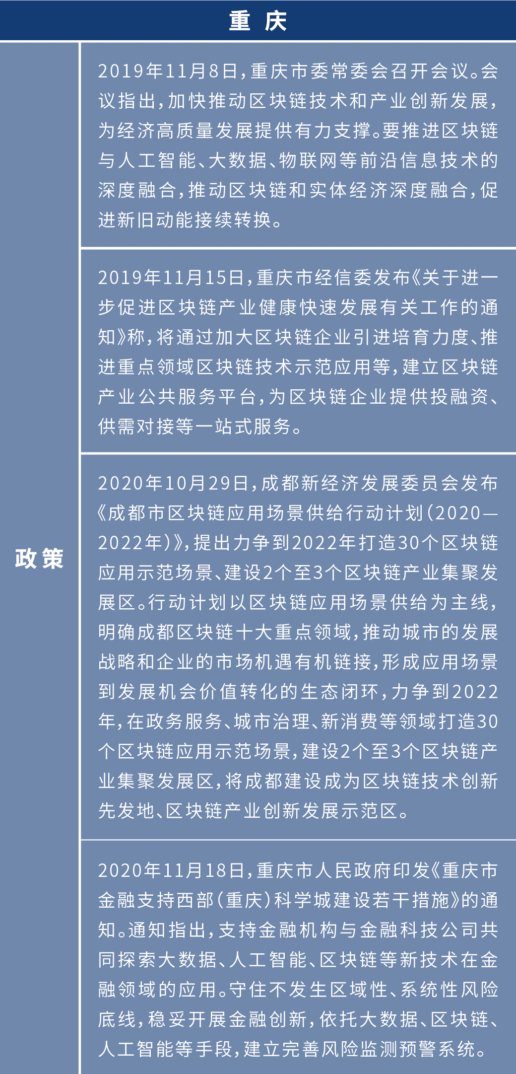盘点2020年:各地布局区块链 四十余个产业园为创业者提供红利期