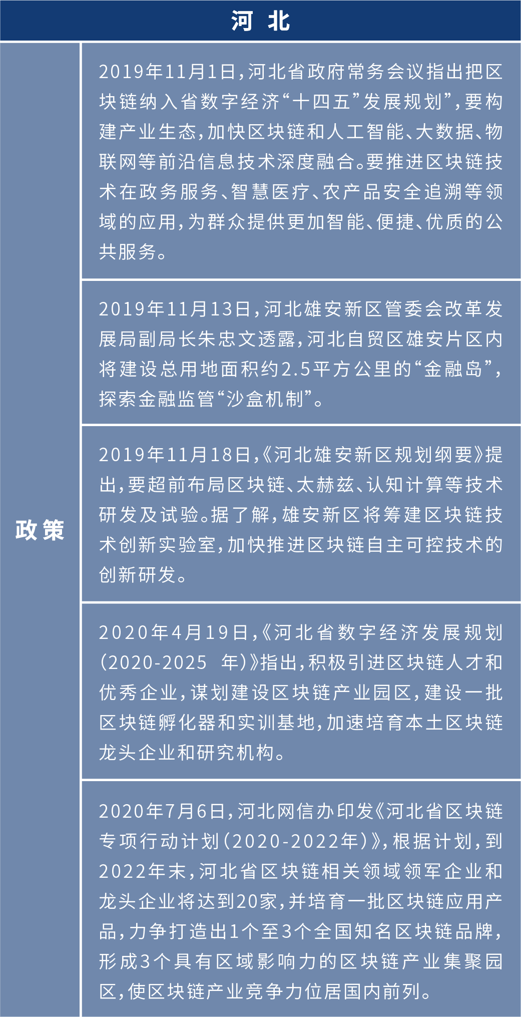 盘点2020年:各地布局区块链 四十余个产业园为创业者提供红利期