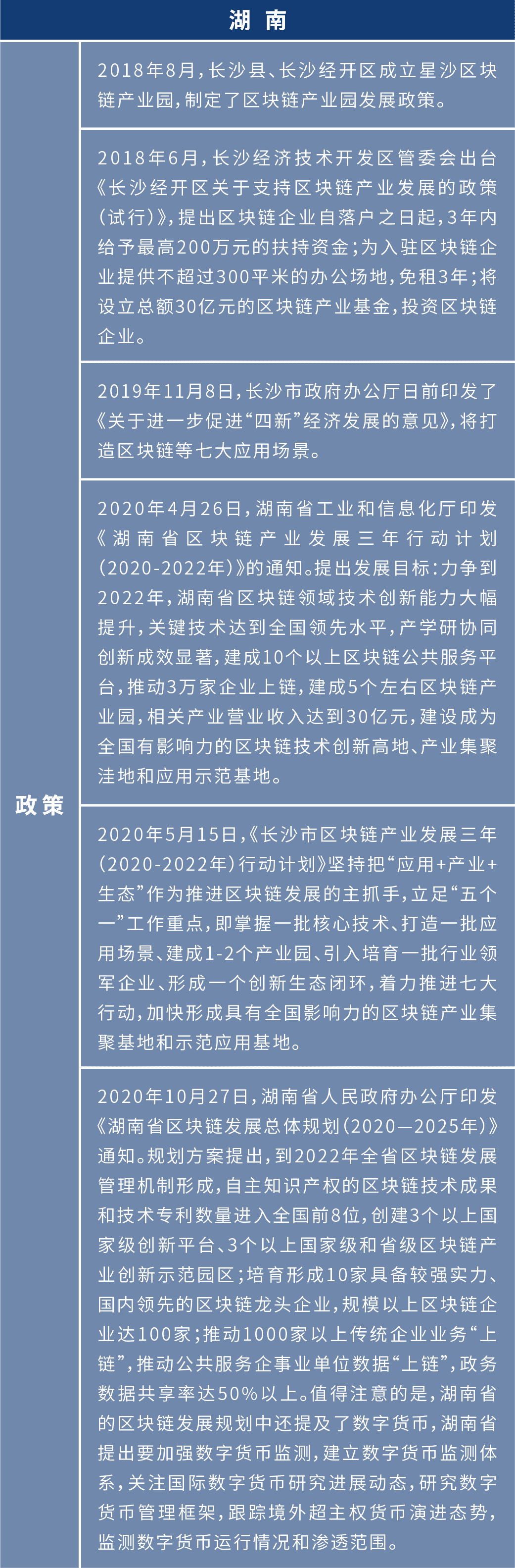 盘点2020年:各地布局区块链 四十余个产业园为创业者提供红利期