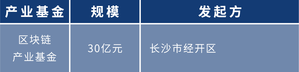 盘点2020年:各地布局区块链 四十余个产业园为创业者提供红利期