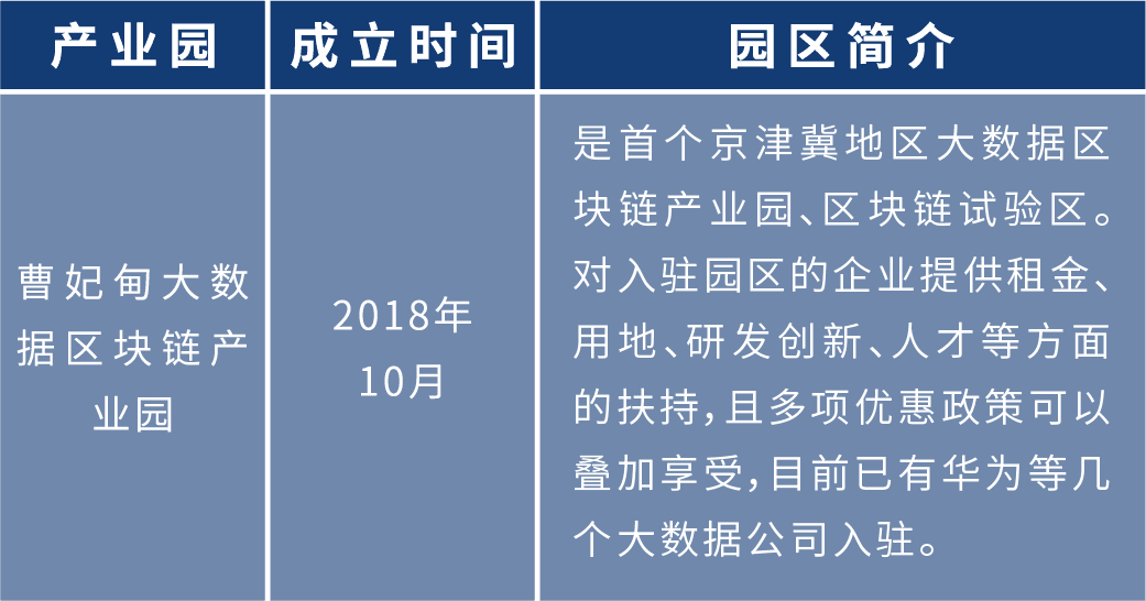 盘点2020年:各地布局区块链 四十余个产业园为创业者提供红利期