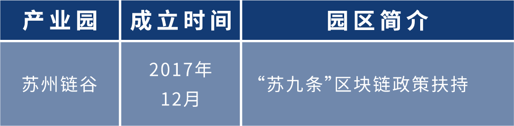 盘点2020年:各地布局区块链 四十余个产业园为创业者提供红利期