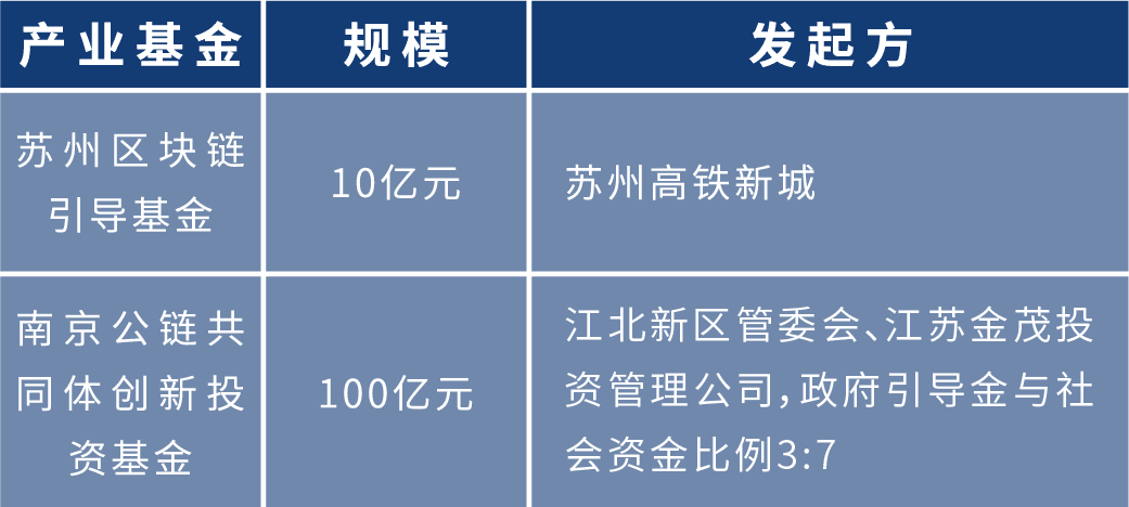 盘点2020年:各地布局区块链 四十余个产业园为创业者提供红利期