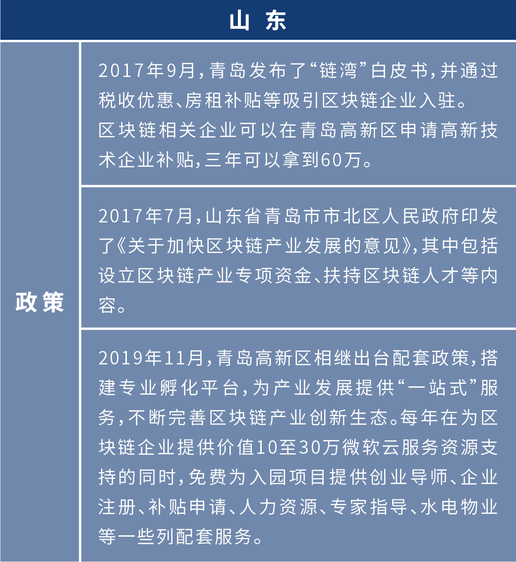 盘点2020年:各地布局区块链 四十余个产业园为创业者提供红利期
