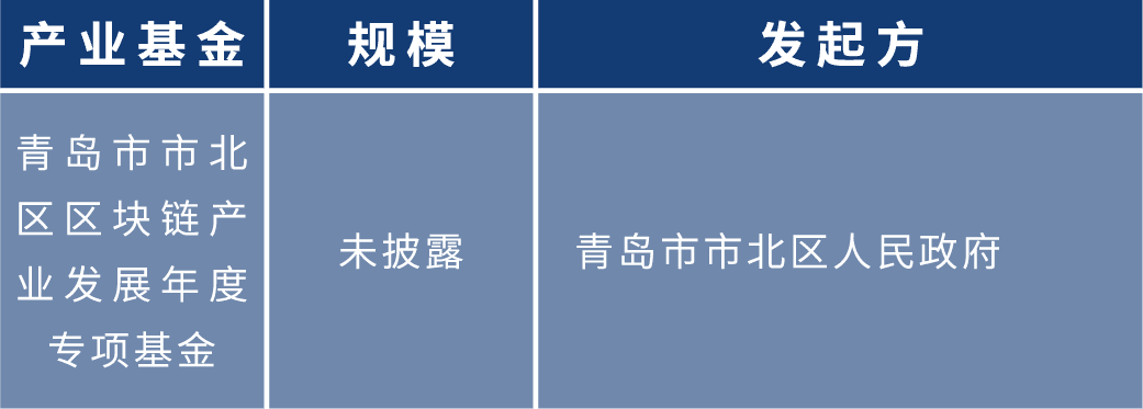 盘点2020年:各地布局区块链 四十余个产业园为创业者提供红利期