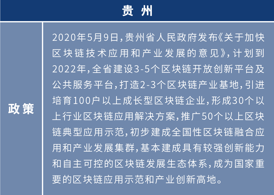 盘点2020年:各地布局区块链 四十余个产业园为创业者提供红利期