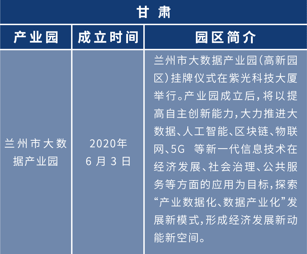 盘点2020年:各地布局区块链 四十余个产业园为创业者提供红利期