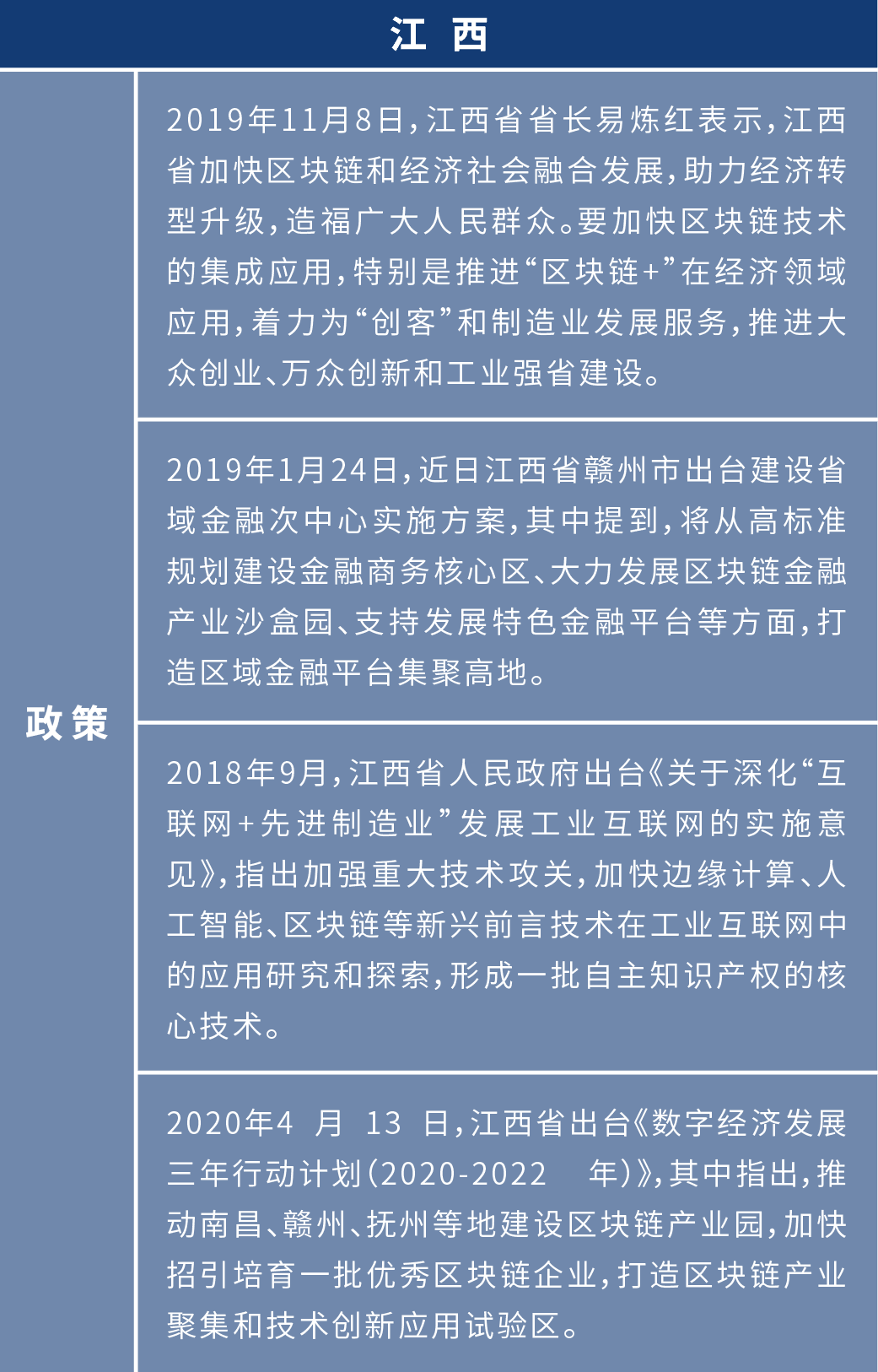 盘点2020年:各地布局区块链 四十余个产业园为创业者提供红利期