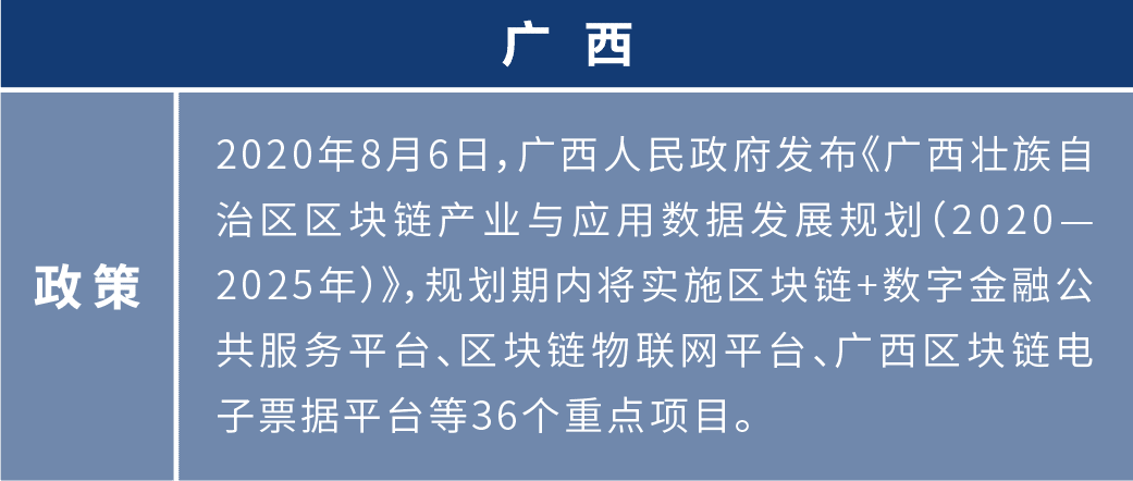 盘点2020年:各地布局区块链 四十余个产业园为创业者提供红利期