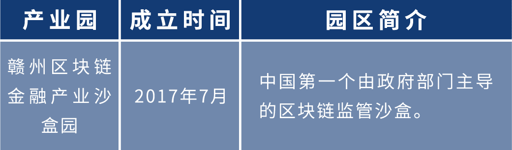 盘点2020年:各地布局区块链 四十余个产业园为创业者提供红利期