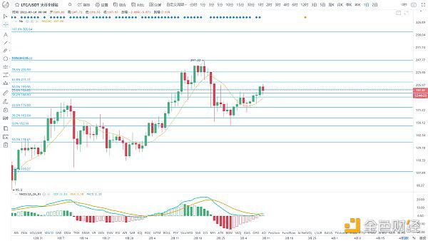 BTC近期或将涨至61000美金?