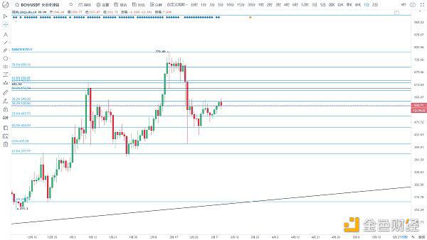 BTC近期或将涨至61000美金?