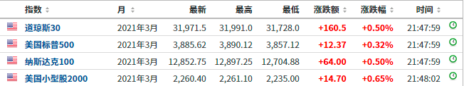 比特币又疯了,价格涨破56000美元,24小时8.5万人爆仓!