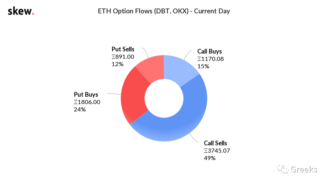 【Deribit期权市场播报】0311—56000美元