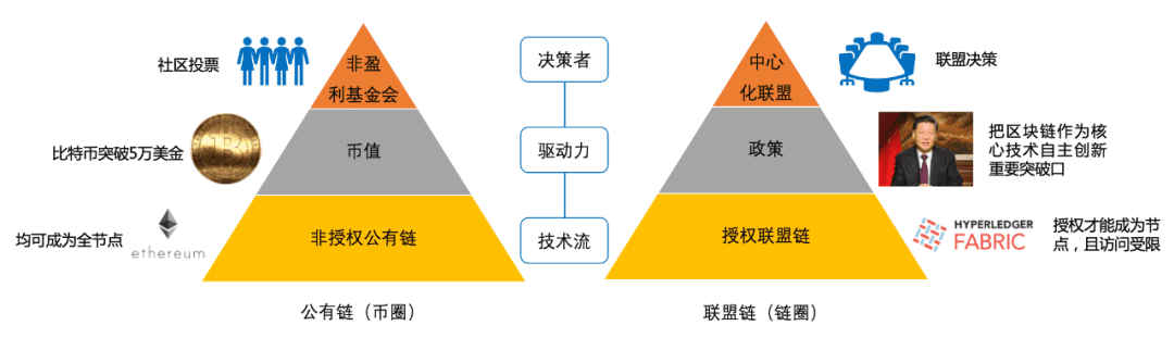 区块链的现状与憧憬