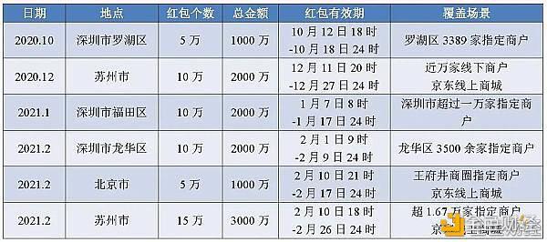 红包新玩法推动数字化经济发展 春节发放247.5枚比特币