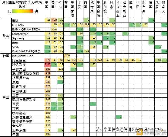 《区块链创新与知识产权发展白皮书》之专利创新篇