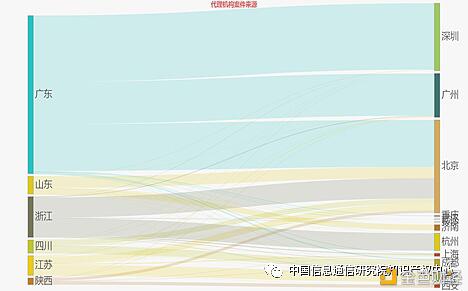 《区块链创新与知识产权发展白皮书》之专利创新篇