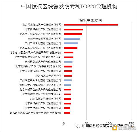 《区块链创新与知识产权发展白皮书》之专利创新篇