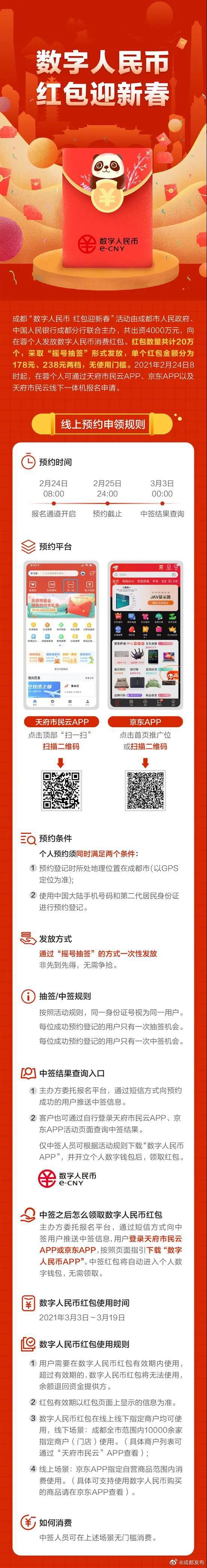 今起预约 成都将发放总额4000万元数字人民币消费红包