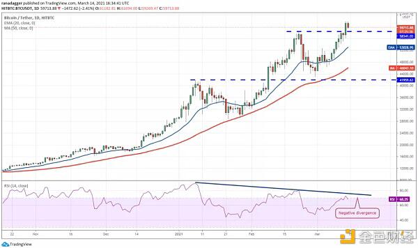 本周值得关注的5种加密货币:BTC、ETH、VET、XMR、FTT