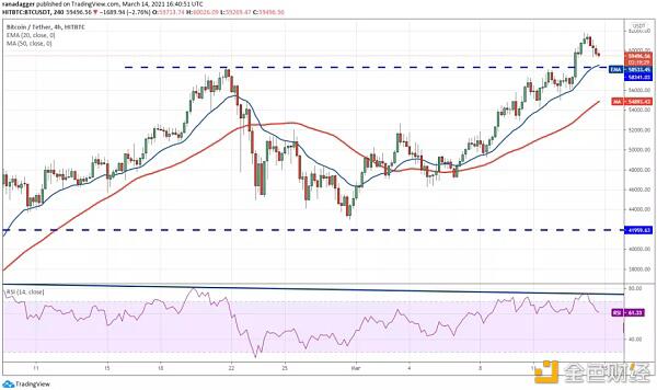 本周值得关注的5种加密货币:BTC、ETH、VET、XMR、FTT