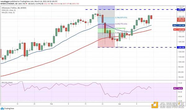 本周值得关注的5种加密货币:BTC、ETH、VET、XMR、FTT