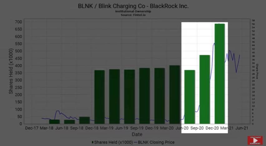潜伏于加密市场的华尔街名流:BlackRock 加密版图初显