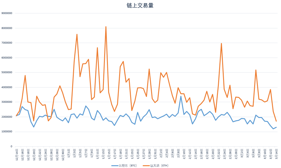 比特币巨鲸筹码松动,BDP协议锁仓量暴跌