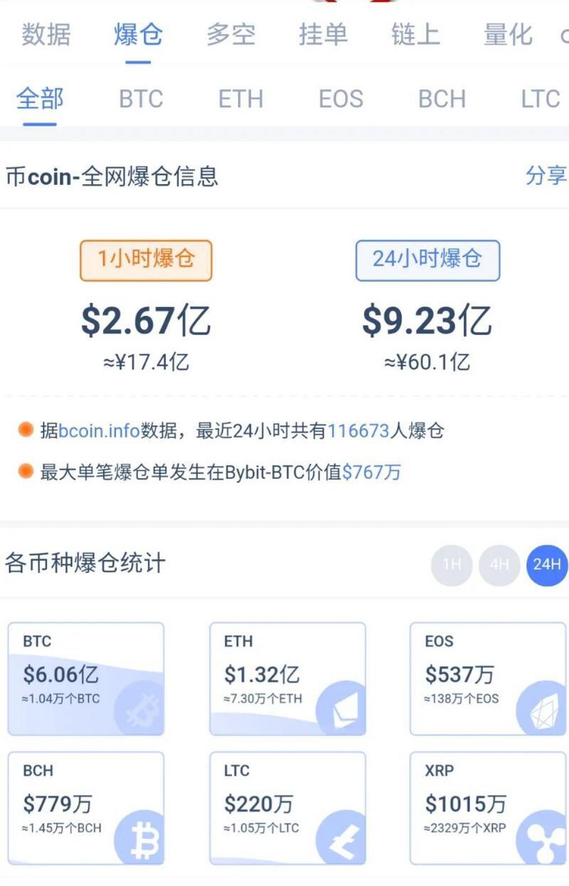 “315”到底对币圈有什么影响?晚间不确定性加大