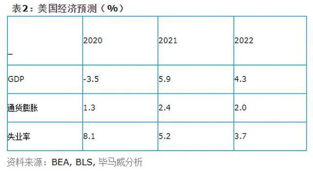 比特币盘中暴跌9%,美股道指“V型”反弹!这一夜发生了什么?
