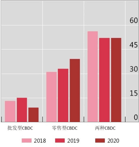 消除痛点 探索跨境支付新通道:多边央行数字货币桥研究项目解析