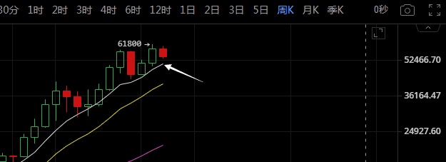 比特币“M顶”很吓人?不要瑟瑟发抖