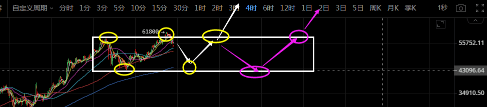 比特币“M顶”很吓人?不要瑟瑟发抖