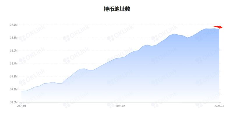 BTC短线有反弹迹象,中期市场整体风险加大