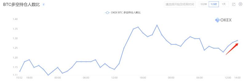 BTC短线有反弹迹象,中期市场整体风险加大