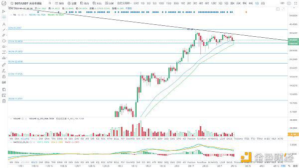 BTC牛市行情是否终结?
