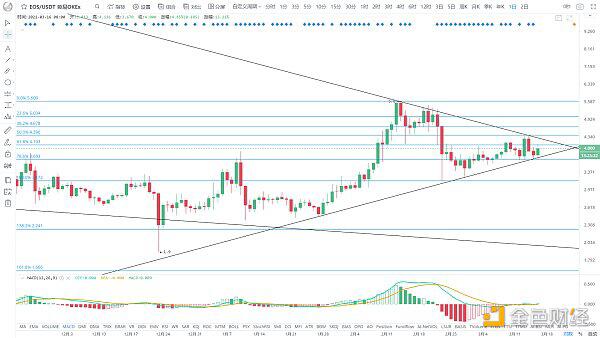 BTC牛市行情是否终结?