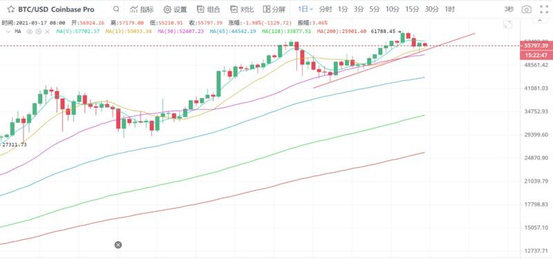 消息面将迎潜在利好,BTC链上数据表现强势