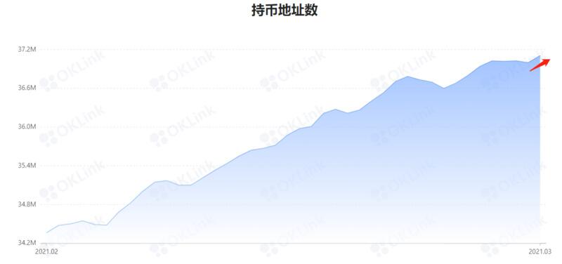 消息面将迎潜在利好,BTC链上数据表现强势
