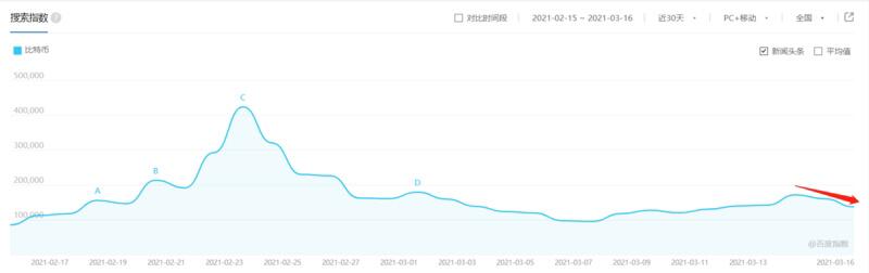 消息面将迎潜在利好,BTC链上数据表现强势