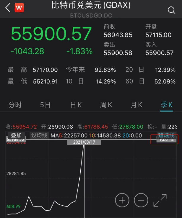太疯狂!加密货币资金流入创历史新高
