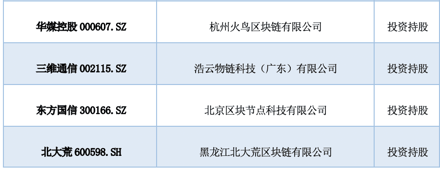 中国A股区块链上市公司全景报告:中大型企业占比超9成 157家已有成果产出